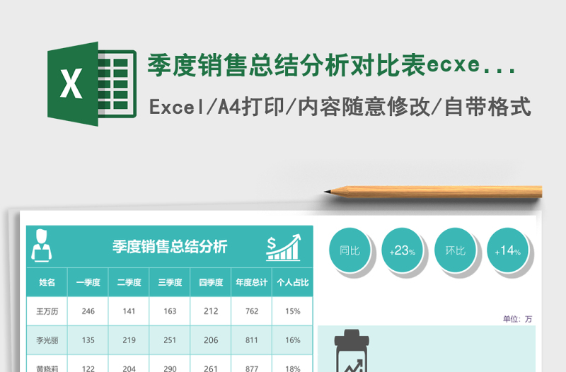 2025季度销售总结分析对比表ecxel模板