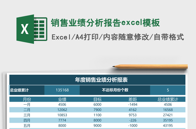 销售业绩分析报告excel模板