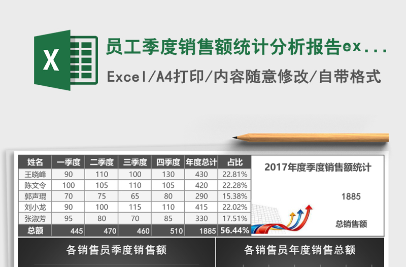 2025员工季度销售额统计分析报告excel模板