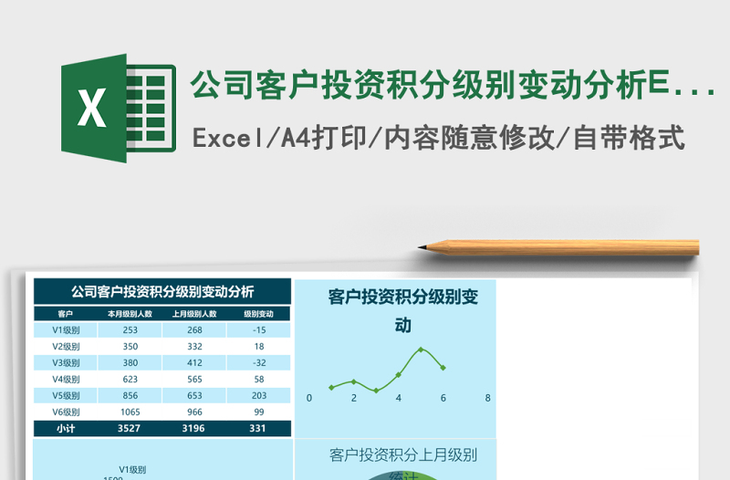2025公司客户投资积分级别变动分析Excel表格模板