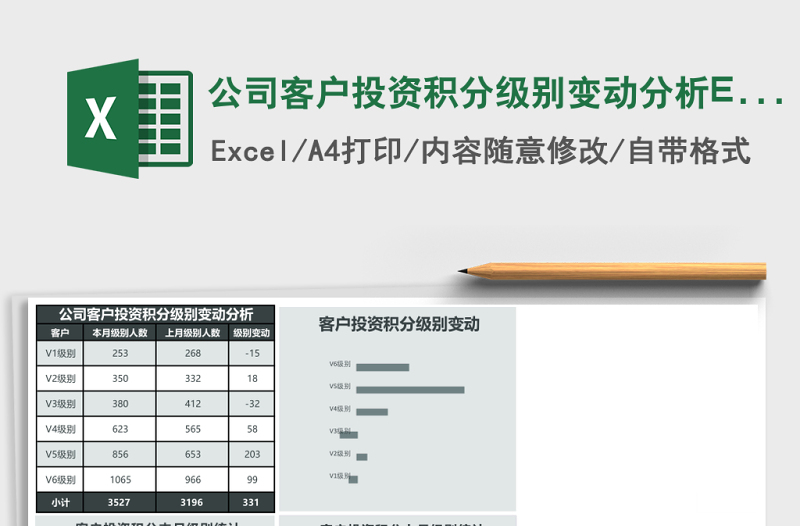 公司客户投资积分级别变动分析Excel模