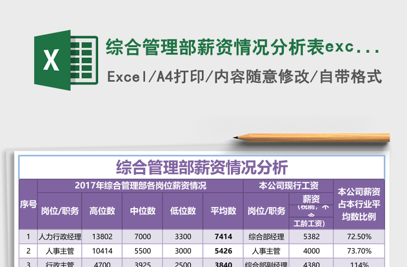 综合管理部薪资情况分析表excel模板表格