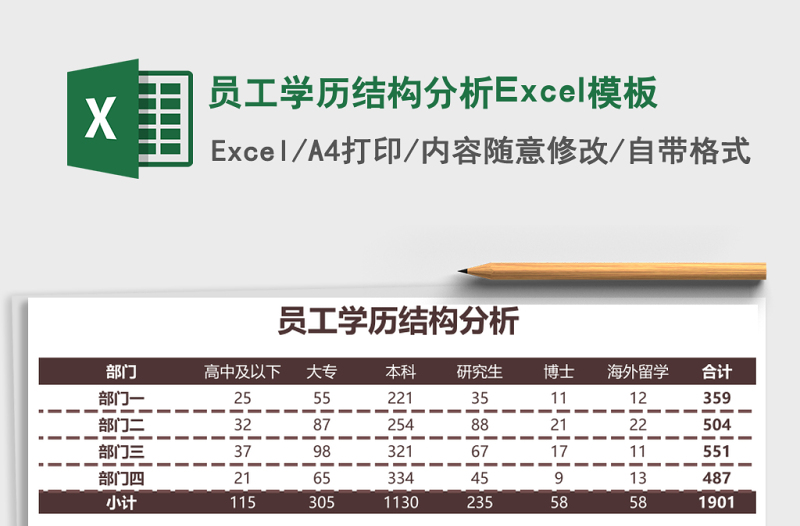 2025员工学历结构分析Excel模板