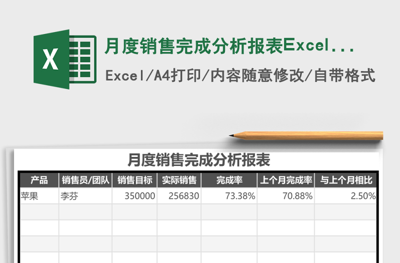 2025月度销售完成分析报表Excel模板