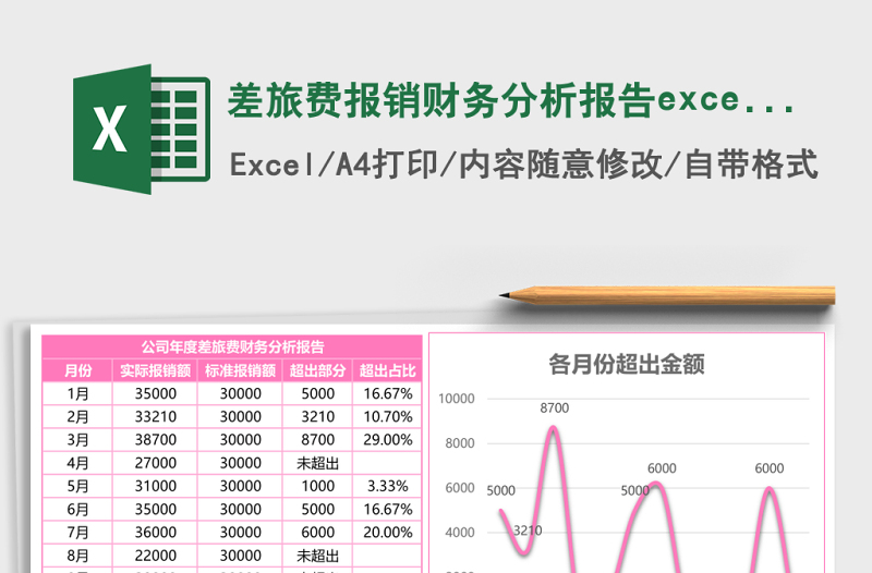 2025差旅费报销财务分析报告excel模板
