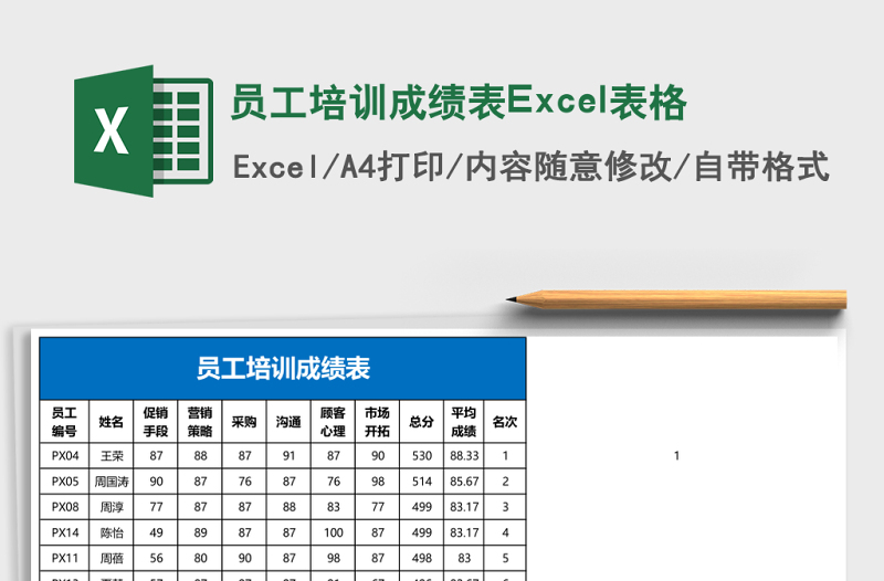 2025员工培训成绩表Excel表格