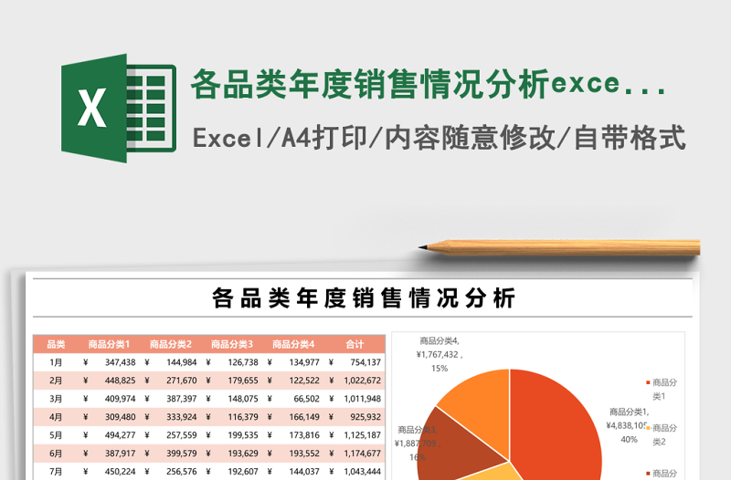 2025各品类年度销售情况分析excel表格模板