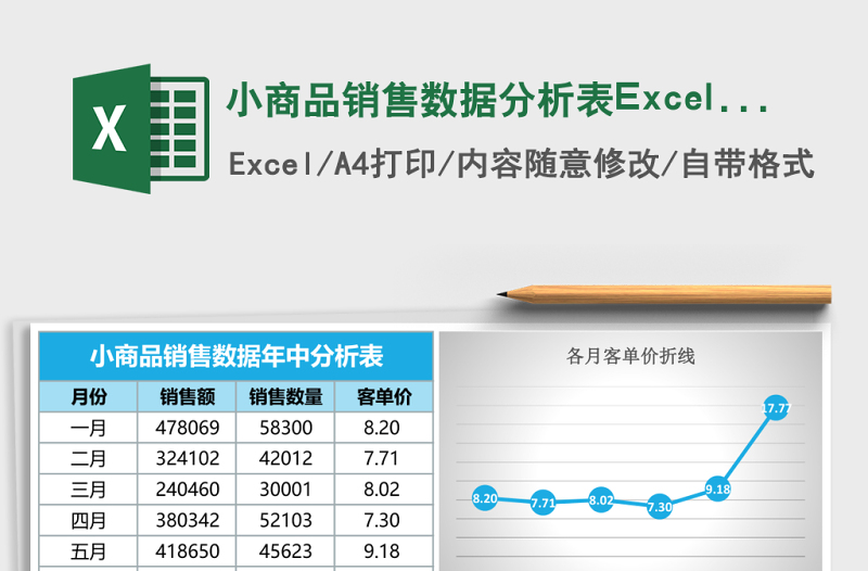 2025小商品销售数据分析表Excel表格模板
