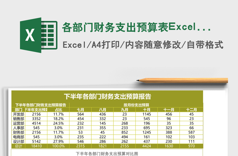 各部门财务支出预算表excel表格下载