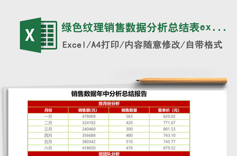 2025绿色纹理销售数据分析总结表excel模板表格