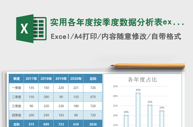 实用各年度按季度数据分析表excel表格下载