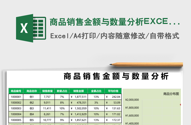 2025商品销售金额与数量分析EXCEL表格模板