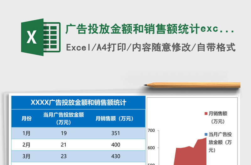 2025广告投放金额和销售额统计excel表格模板