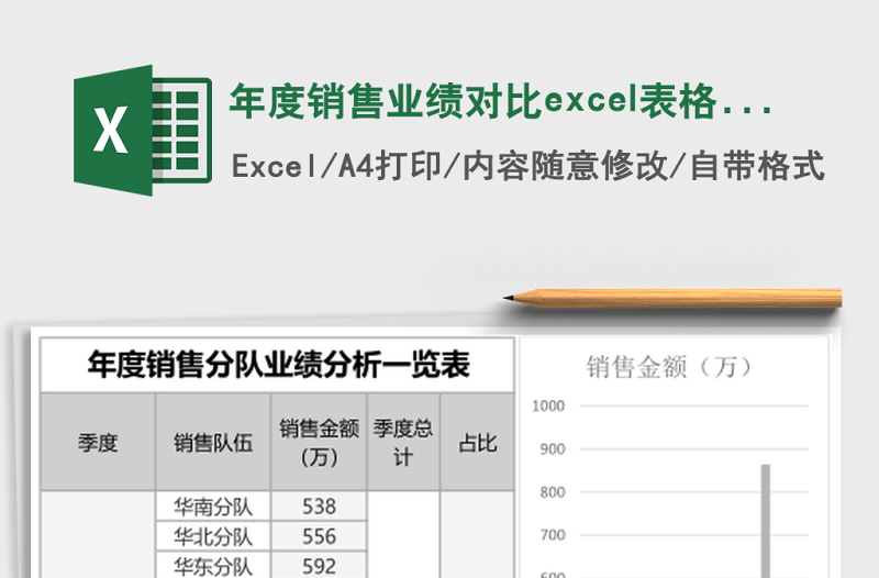 年度销售业绩对比excel表格模板