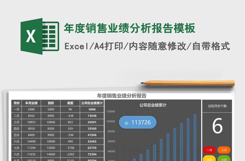 年度销售业绩分析报告模板