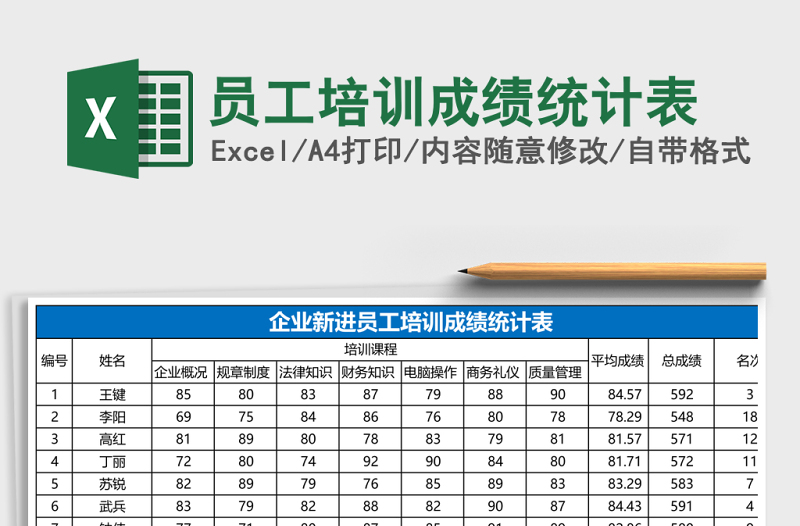 员工培训成绩统计表