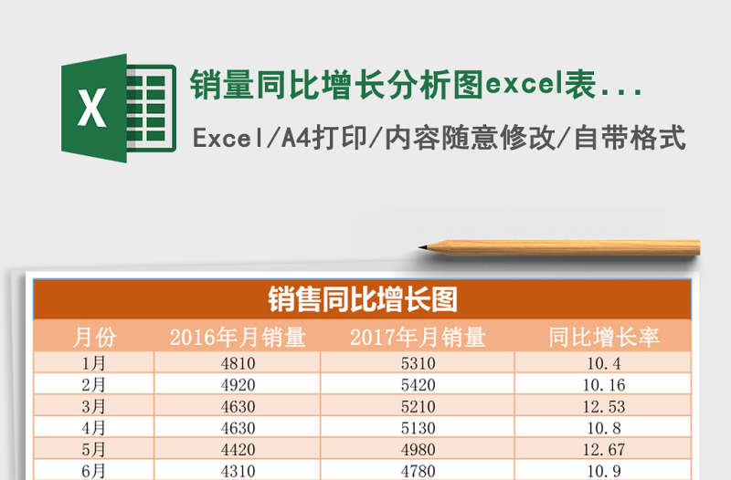 销量同比增长分析图excel表格模板