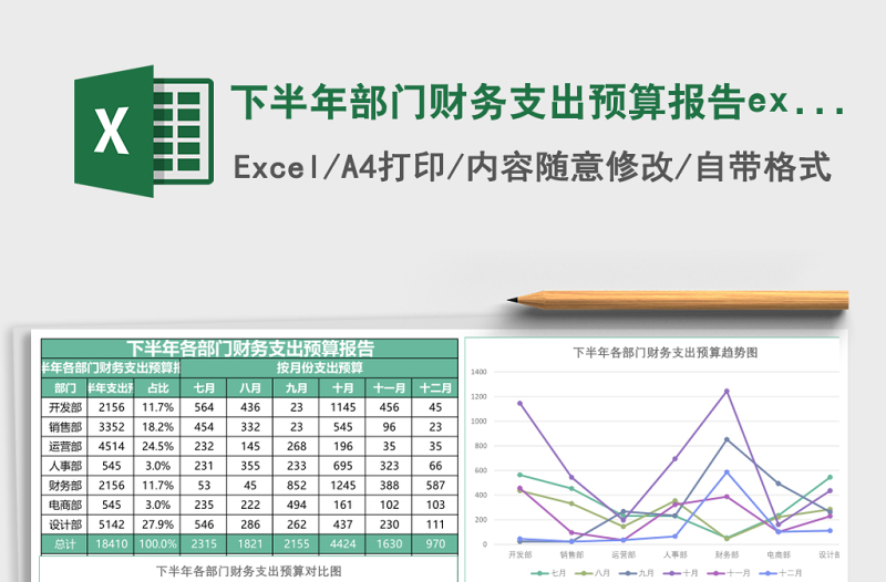 2025下半年部门财务支出预算报告excel模板