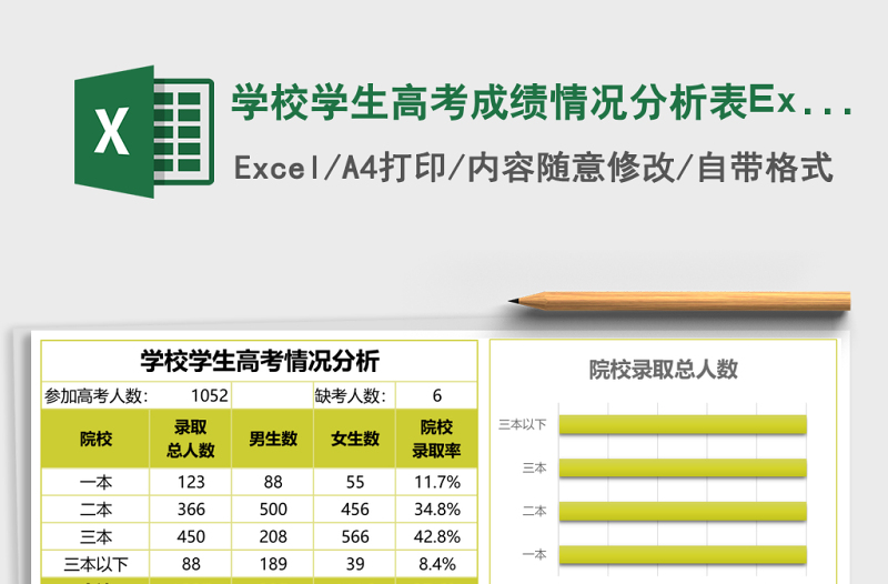 学校学生高考成绩情况分析表Excel模板
