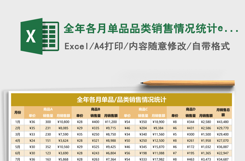 2025全年各月单品品类销售情况统计excel表格模板