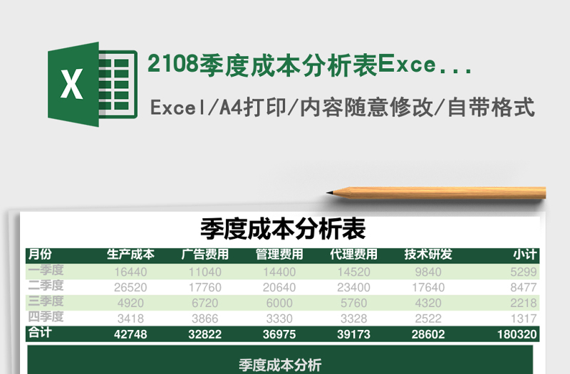 20252108季度成本分析表Excel模板