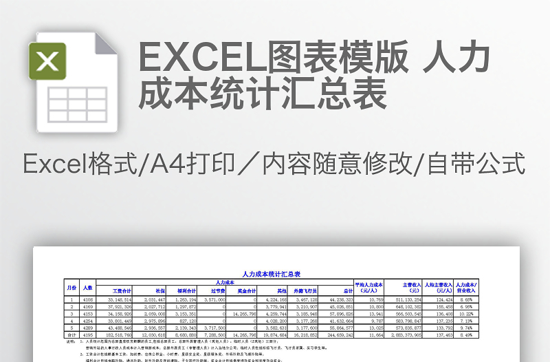 简洁EXCEL图表模版 人力成本统计汇总表