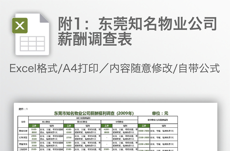附1：东莞知名物业公司薪酬调查表