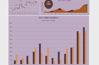 年终库存可视化分析表格excel表格下载表格excel模板