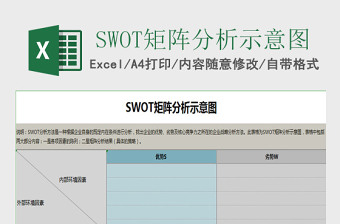 SWOT矩阵分析示意图excel模板