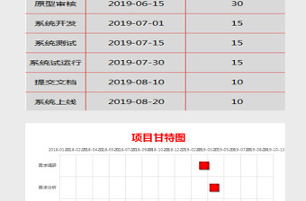 2025项目工程进度甘特图表格Excel表格