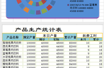 公司产品生产统计表免费下载