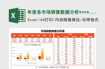 年度各市场销售数据分析excel表格下载表格