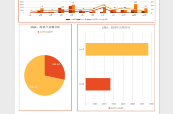 年度各市场销售数据分析excel表格下载表格