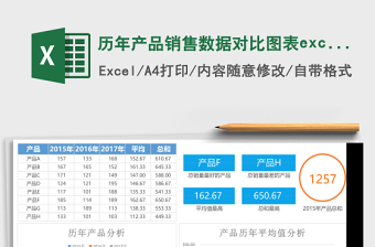 历年产品销售数据对比图表excel表格下载