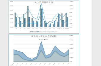 蓝色年度人力资源流动分析表excel表格下载