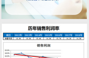 历年销售数据财务管理系统下载excel表格