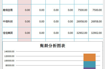 分析客户应收账款账龄excel表格下载