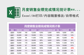 月度销售业绩完成情况统计表excel模板