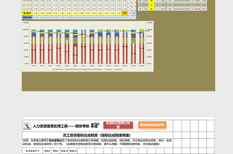 人力资源管理工具绩效考核下载