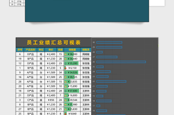 公司销售部门员工业绩评价表 excel管理系统下载