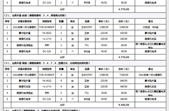 工程报价配置清单免费下载