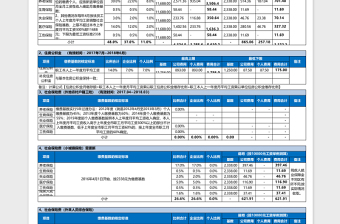 社保公积金个税基数excel模板