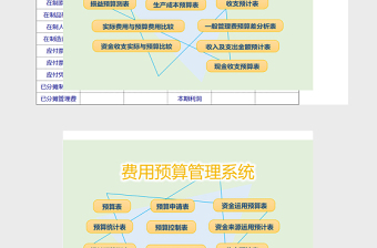 费用预算管理系统下载excel表格