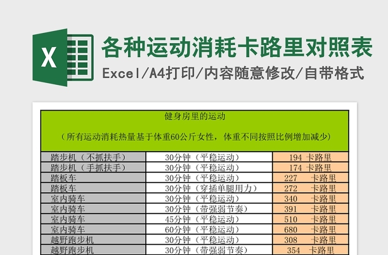 2025各种运动消耗卡路里对照Excel表