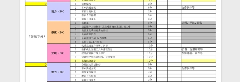 实用电商运营绩效考核Excel