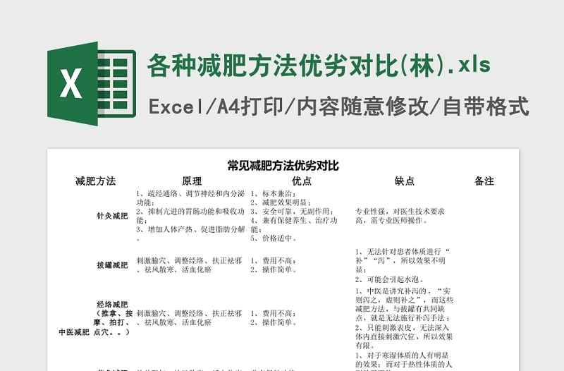 各种减肥方法优劣对比Excel表