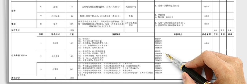 精选电商仓库绩效考核Excel表