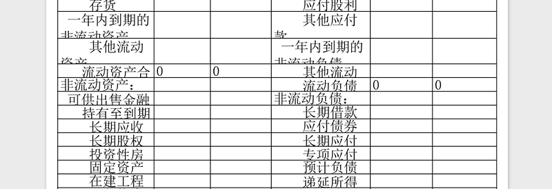 精美资产负债表、利润表空白表Excel