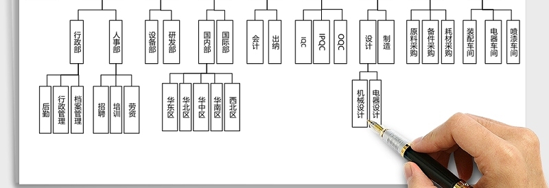 公司员工组织构架图下载