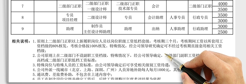 精美公司岗位职级工资表Excel